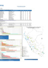 Vista preliminar de documento REPORTE SEMANA 41 - 2019