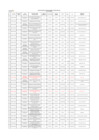 Vista preliminar de documento CONTRATACIONES DIRECTAS MENORES E IGUALES A 8 UIT -  III TRIMESTRE 2021