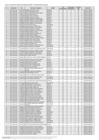 Vista preliminar de documento Preseleccionados Beca 18-2022 Modalidad Huallaga