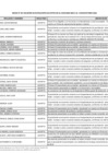 Vista preliminar de documento Anexo n.° 3 - Relación de postulantes NO APTOS
