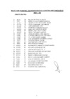 Vista preliminar de documento Relación Nominal de Defensores de la Patria reconocidos 2021-02.pdf