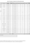 Vista preliminar de documento Anexo n.° 1 - Descripción y valorización de los 23 bienes dados de bajas