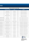 Vista preliminar de documento Directorio del Distrito Fiscal del  Callao