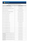 Vista preliminar de documento Correos electrónicos de Mesa de Partes del Distrito Fiscal del Callao