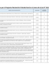 Vista preliminar de documento Relación de convenios suscritos por el PNVR con NE en el año 2021