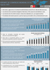 Vista preliminar de documento Reporte de Comercio Mundial - Agosto 2021