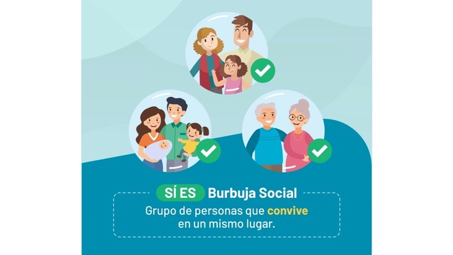 Minsa recomienda seguir manteniendo la burbuja social durante las fiestas de fin de año 