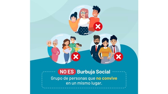 Minsa recomienda seguir manteniendo la burbuja social durante las fiestas de fin de año