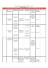 Vista preliminar de documento  Inventarío de Procedimientos