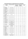 Vista preliminar de documento PUBLICACION DE RESULTADOS FINALES  CAS N° 01-2019-MPM-A