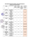 Vista preliminar de documento PUBLICACION DE RESULTADOS DE ENTREVISTA PERSONAL Y RESULTADOS FINALES DEL PROCESO CAS N
