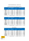 Vista preliminar de documento Consumo de papel, toner, tintas y otros - Noviembre 2021