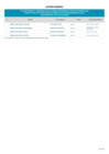 Vista preliminar de documento Relación de titulares omisos IRC Periodo Final Revocatoria 2021.pdf