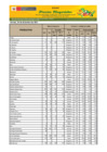Vista preliminar de documento Reporte de Ingreso y Precios en el GRAN MERCADO MAYORISTA DE LIMA - 24/12/21