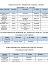 Vista preliminar de documento SERVICIOS-TURISTICOS.pdf