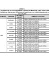 Vista preliminar de documento RM 378-2021-DM-MC - ANEXO 1A.pdf