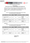 Vista preliminar de documento Fe de Erratas de la RJ n.° 2648-2021 MINEDU-VGMI-PRONABEC-OBE