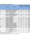 Vista preliminar de documento Formato 03: Nomina del personal San Gabán S.A. asignado a actividades eléctricas