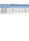 Vista preliminar de documento Formato 03: Nomina del personal contratista VCN asignado a actividades eléctricas