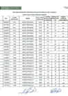 Vista preliminar de documento Resultados preliminares CPF