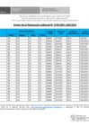 Vista preliminar de documento RJ 194 - PR 4400 - Anexo de RJ baja 552 bienes mue.pdf