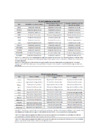 Vista preliminar de documento Rol de Turnos de Presidentes de Sala y Vocales de Sala - 2022.pdf