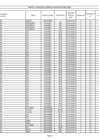 Vista preliminar de documento Anexo 01 DONACIÓN 550 BIENES RAEE 17Dic.2021FFF.pdf