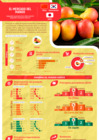 Vista preliminar de documento China, Corea del Sur y Japón Mango - 2020