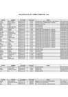 Vista preliminar de documento Altas y bajas I Trimestre 2019.pdf