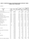 Vista preliminar de documento CUADRO MULTIANUAL DE NECESIDADES BIENES, SERVICIOS Y OBRAS-2022.pdf