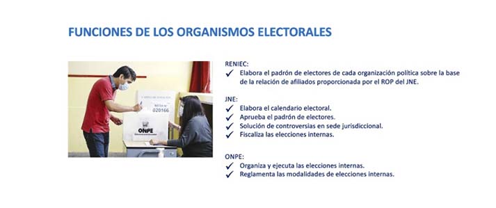Funciones de los organismos electorales