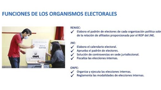 Funciones de los organismos electorales