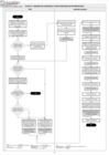 Vista preliminar de documento Anexo Flujogramas PNSR.pdf