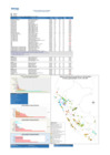 Vista preliminar de documento REPORTE SEMANA 49 - 2021