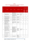 Vista preliminar de documento TABLA_INFRACCIONES_TRANSPORTE_PUBLICO_Y_TAX-CALLAO