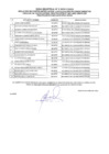 Vista preliminar de documento 2. Relación Postulantes Aptos Evaluación de Conocimientos