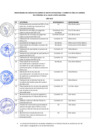 Vista preliminar de documento CRONOGRAMA DEL PROCESO DE CAMBIO DE GRUPO OCUPACIONAL Y CAMBIO DE LÍNEA DE CARRERA DEL PERSONAL DE LA SALUD A NIVEL NACIONAL.pdf