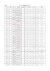 Vista preliminar de documento CONTRATACIONES DIRECTAS MENOR O IGUAL 8 UIT - IV TRIMESTRE 2021