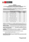 Vista preliminar de documento Comunicado de reprogramación del Cronograma de Entrevistas
