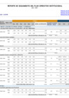 Vista preliminar de documento REPORTE SEGUIMIENTO POI - I Semestre MPM-A