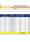 Vista preliminar de documento Consumo de agua potable - Diciembre 2021