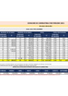 Vista preliminar de documento Consumo PER de gasolina - Diciembre 2021