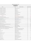 Vista preliminar de documento ADQUISICIONES MENORES A 8 UIT - NOVIEMBRE 2021