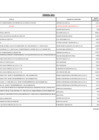 Vista preliminar de documento CONTRATACIONES DIRECTAS MENORES A 8 UIT - FEBRERO 2021