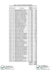 Vista preliminar de documento ANEXO 1 RELACION DE MATERIALES DE ENSEÑANZA (x)RR.pdf