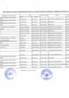 Vista preliminar de documento RELACION DE PLAZAS