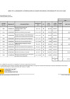 Vista preliminar de documento Anexo N° 06: Aprobación de modificaciones al Cuadro Multianual de Necesidades  N° 00003-2022-UABA