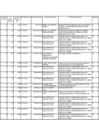 Vista preliminar de documento RELACIÓN DE PROVEEDORES,CALIDAD DE BIENES Y SERVICIOS - IV TRIMESTRE 2021
