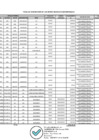 Vista preliminar de documento ROA 008 - ANEXO FORMATO APENDICE A ALTA DE BIENES ORDEN DE SERVICIO[R][R][R].pdf