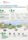 Vista preliminar de documento Infografía de la Política Nacional del Ambiente al 2030.pdf